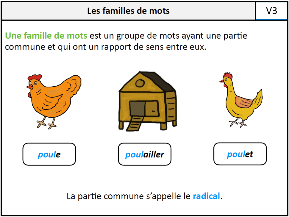 V3 Les Familles De Mots